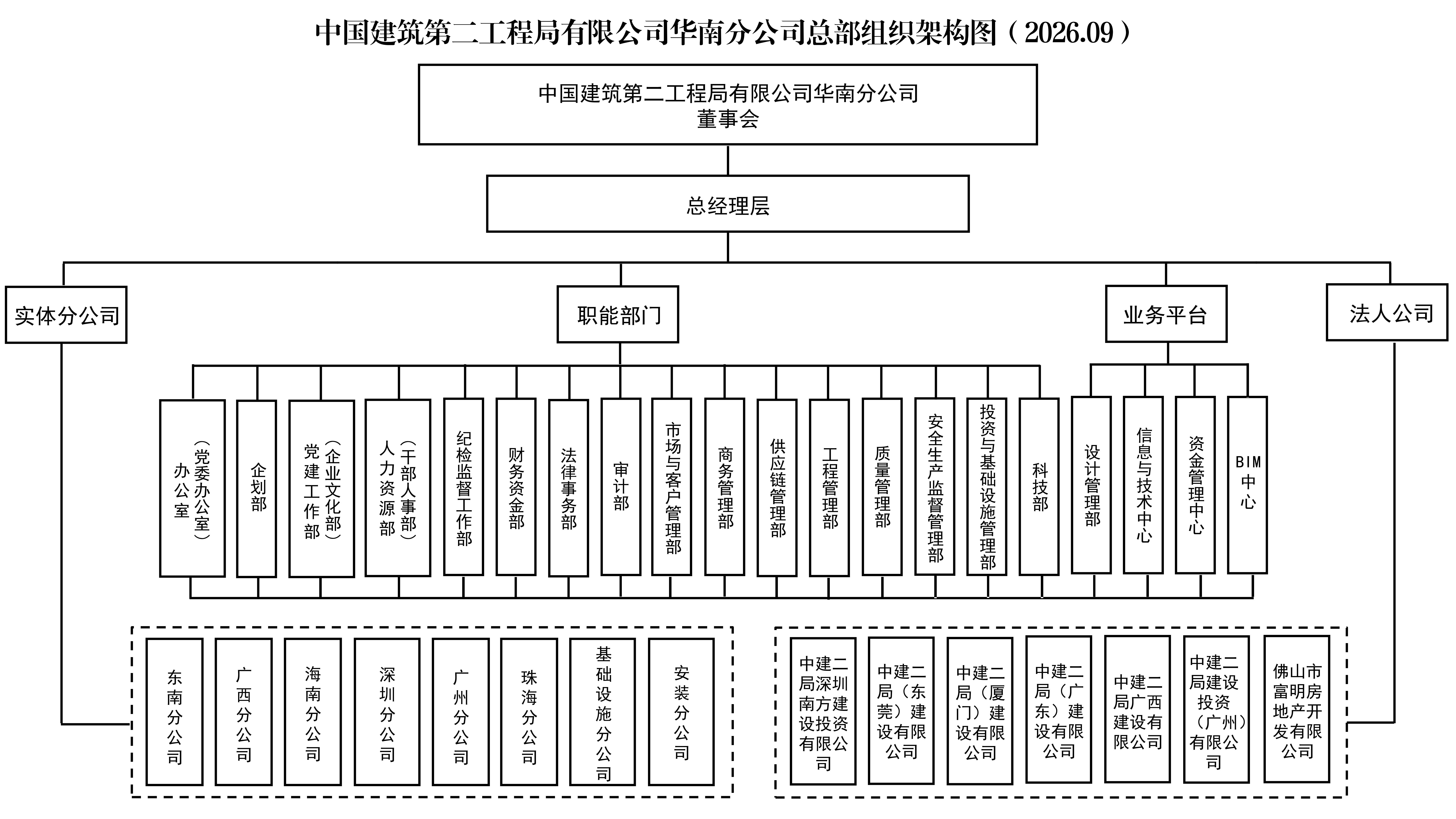 建二华南通〔2026〕282号 附件2：中建二局华南公司总部组织架构图（2026.09）_01.png